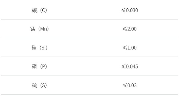解析317L必赢集团网站是什么材质