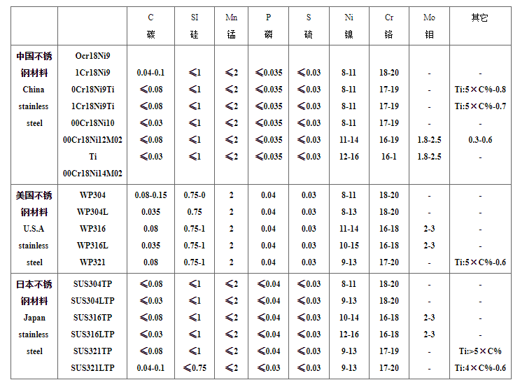 美标和日标必赢集团网站管