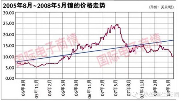 采购必赢集团网站管有一定的技术要求，一味压低采购价格，问题随之而来