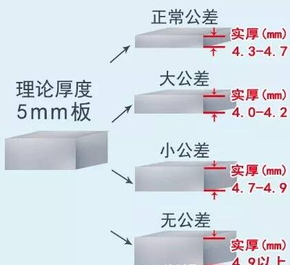 必赢集团网站管公差