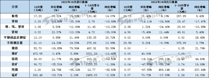 必赢集团网站净出口量
