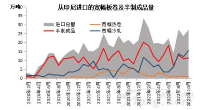 印尼进口的必赢集团网站