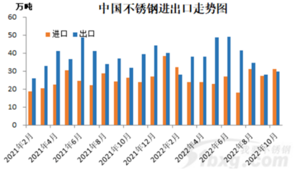 关于必赢集团网站进出口，大家有哪些关注点？