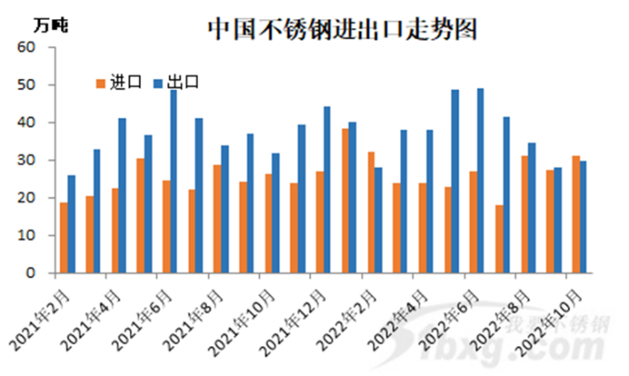 中国必赢集团网站出口走势图