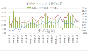 必赢集团网站净出口
