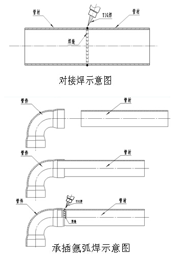 必赢集团网站管手工焊接