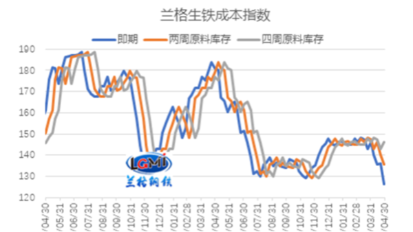 必赢集团网站厂家5月能否盈利