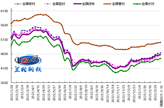 必赢集团网站行情