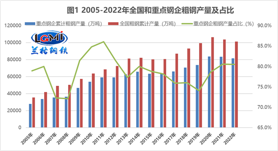 2022年必赢集团网站企业利润大跌,2023年必赢集团网站企业如何经营