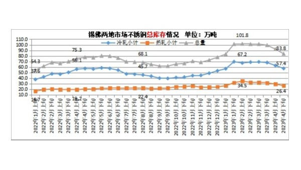 5月必赢集团网站价格或将震荡回落
