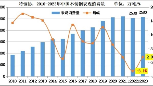 估算2022-2023年必赢集团网站供需年度情况