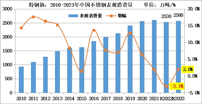 必赢集团网站供需年度情况