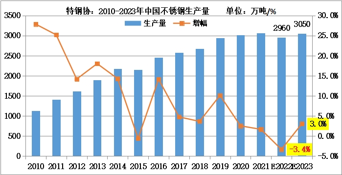 必赢集团网站供需年度情况