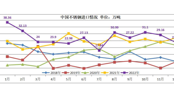 2022年国内必赢集团网站进出口数据简析