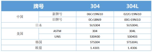必赢集团网站的各国牌号标准