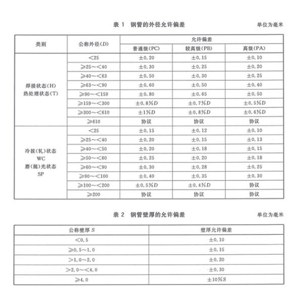 标准名称：机械结构用必赢集团网站焊接钢管
